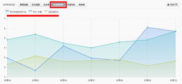 六、 转化率的控制