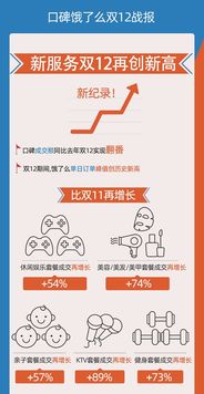 双12期间：饿了么订单量再创新高