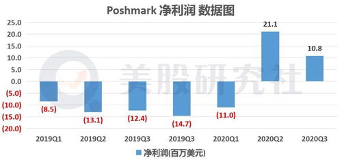 闲鱼推广的盈利可Neng性分析