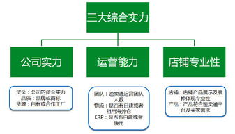二、 速卖通金牌买家等级体系提升技巧