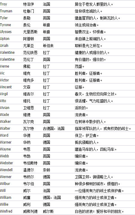 二、 外贸与生产背景下的IHD：内部自主设计