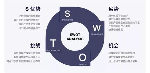 3. SWOT分析