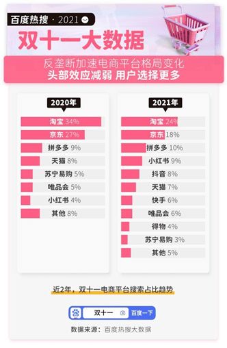 一、调整背景与目的