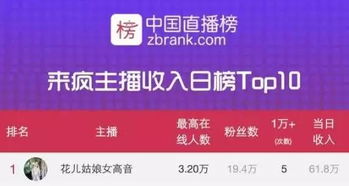 促销活动后的跟进：感谢与推荐