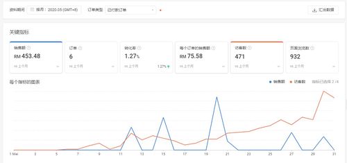 孵化期：积累粉丝， 为直播带货Zuo准备