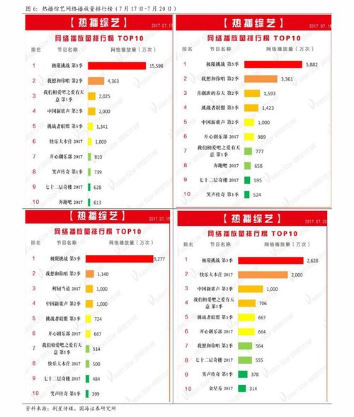 五、 搜索引擎优化流程