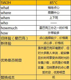 1. 定义目标受众