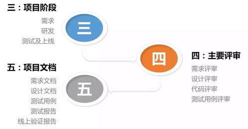 四、 京东平台的引流方法与技巧