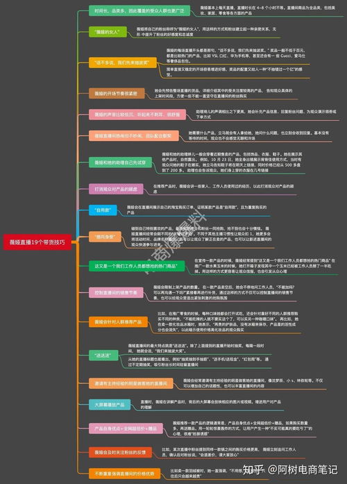 二、 淘宝直播带货入门流程