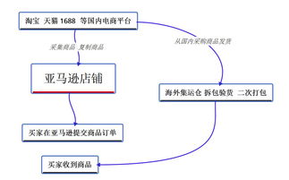 二、 挖掘产品评价中的潜在需求