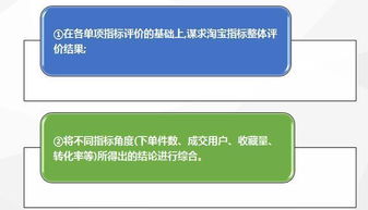 1.3 发挥好评的作用