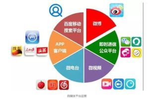 迪拜外贸市场的产业概况