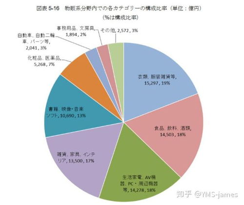 市场规模与市场潜力