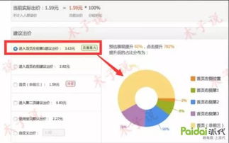 03 有效降低PPC， 把握精准人群
