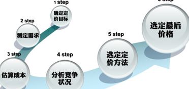 5. 价格低廉的风险