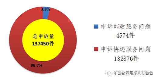 中国邮政的发展机遇