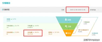 三、天猫营销工具详解