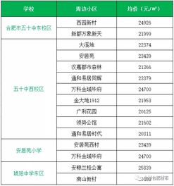 二、 淘宝高单价商品定价策略解析