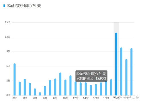 内容营销与互动引导设计