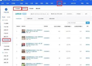 三、 了解流量分配规则，优化店铺运营