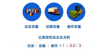 二、 货物种类对报价的影响