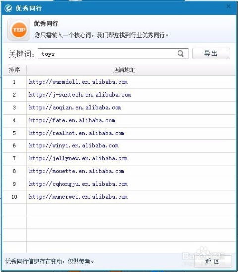 二、 借鉴同行经验，分析竞争者关键词策略