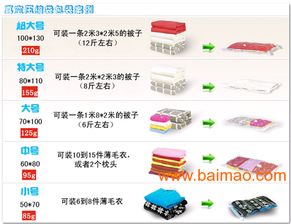国际快递包裹的货物不足0.5公斤的，按0.5公斤计费。