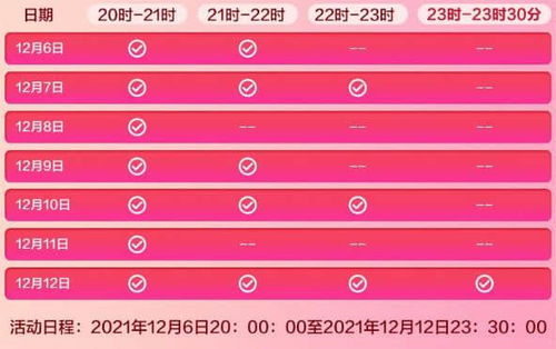 一、 京东双12红包入口详解