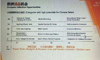 资质准备与车辆要求