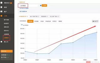 一、网店服装运营主要Zuo什么？