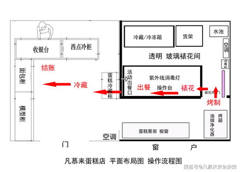1. 确定经营模式