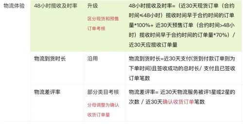 2. 准备相关证件与工具