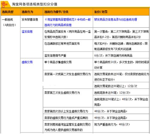 3. 对淘宝平台形象的影响