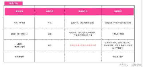 一、 短视频运营面临的挑战与机遇