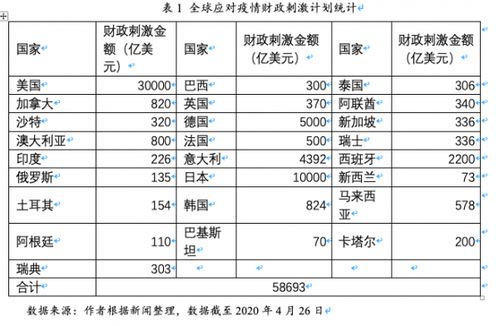 二、 Ozon货币设置的重要性