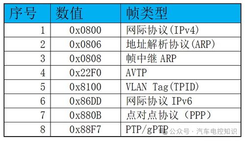 文件与操作流程