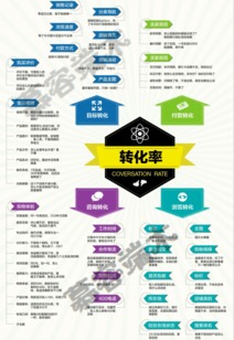 一、直通车托管有用吗？