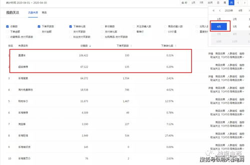 五、 关键词的选择与调整
