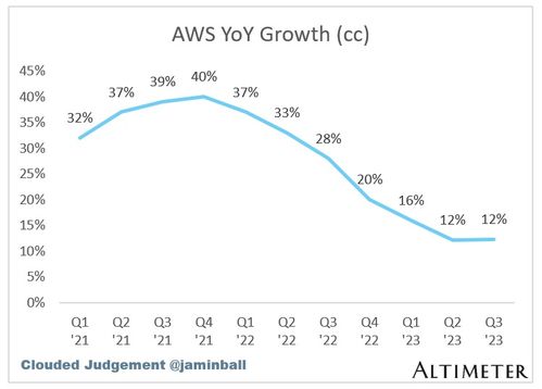 1. 行业趋势追踪