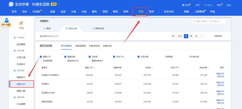 二、 淘宝标题属性词挑选策略