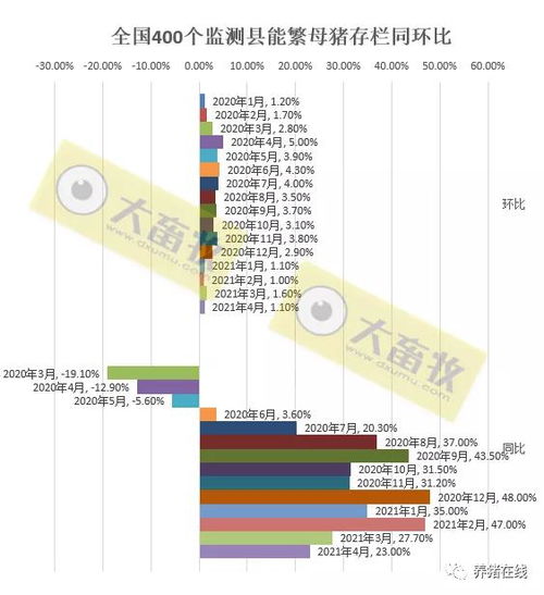 成本核算：确保FOB价格≤美国市场价的40%
