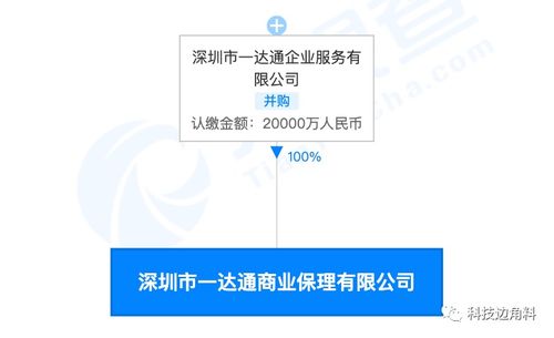 金融领域的全方位支持