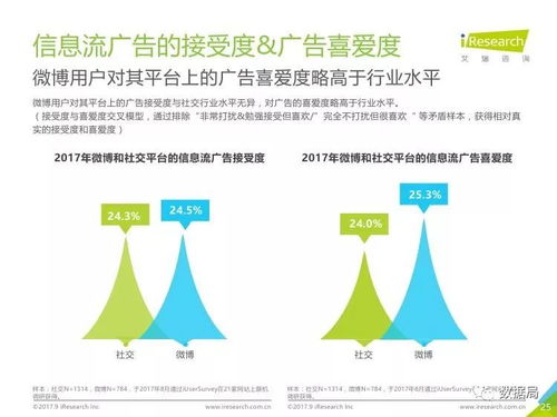 罗马尼亚用户活跃高峰期与预算分配策略