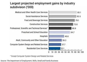 未来展望与挑战