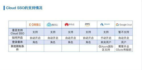 跨境电商中的资金流动困境