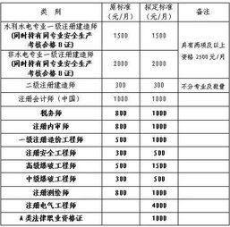 一、 Joom新卖家考核期与待遇概述