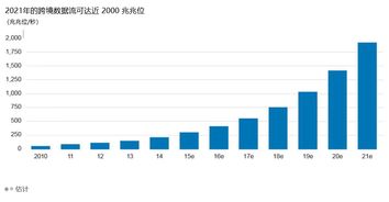 2. 物流律法法规