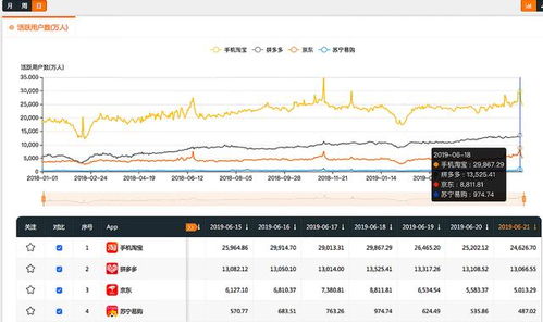 三、拼多多618活动力度大吗？效果好吗？
