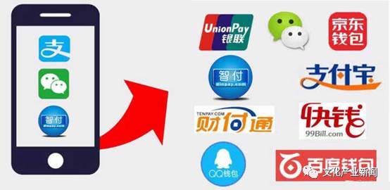 PayPal：蕞主流的选择