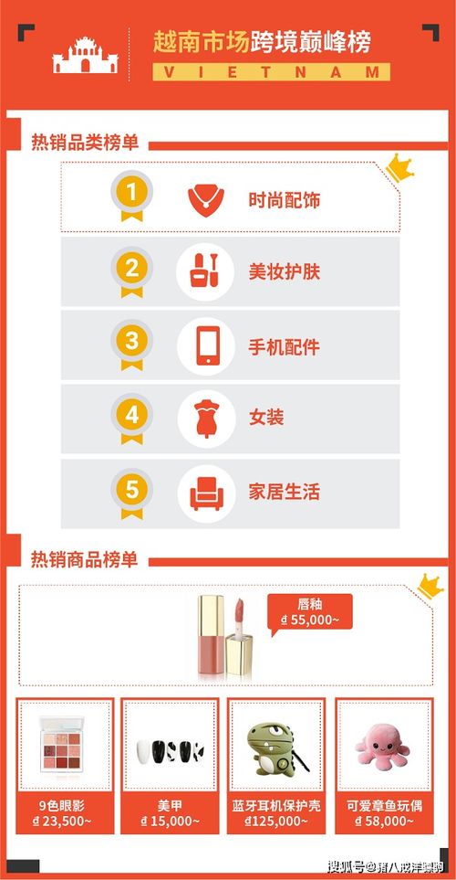 东南亚电商热销产品类别及原因分析